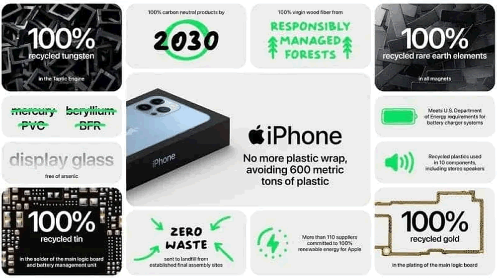 L'emballage de l'iPhone 13 a changé pour des raisons environnementales...