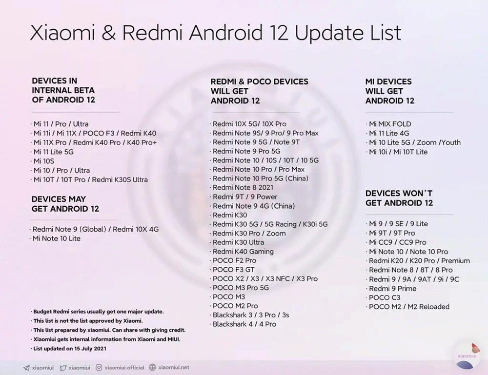 Quels Smartphones Xiaomi recevront Android 12 et MIUI 13